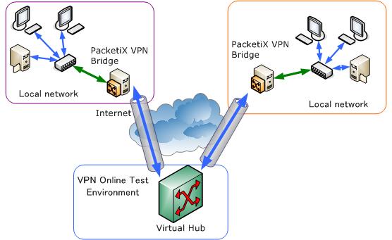 Globoplay VPN: Get a Secure and Fast Connection